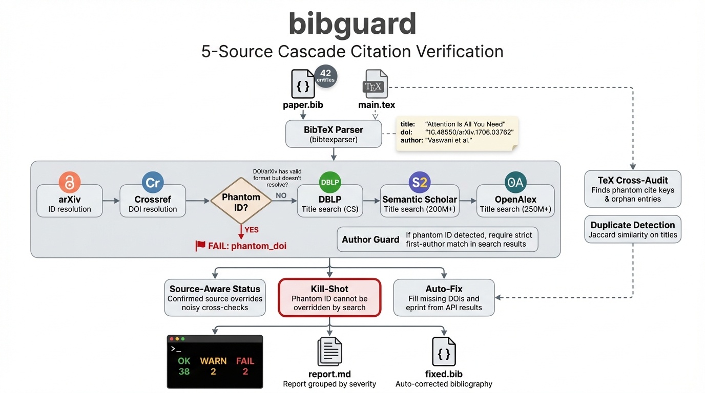 bibguard architecture diagram